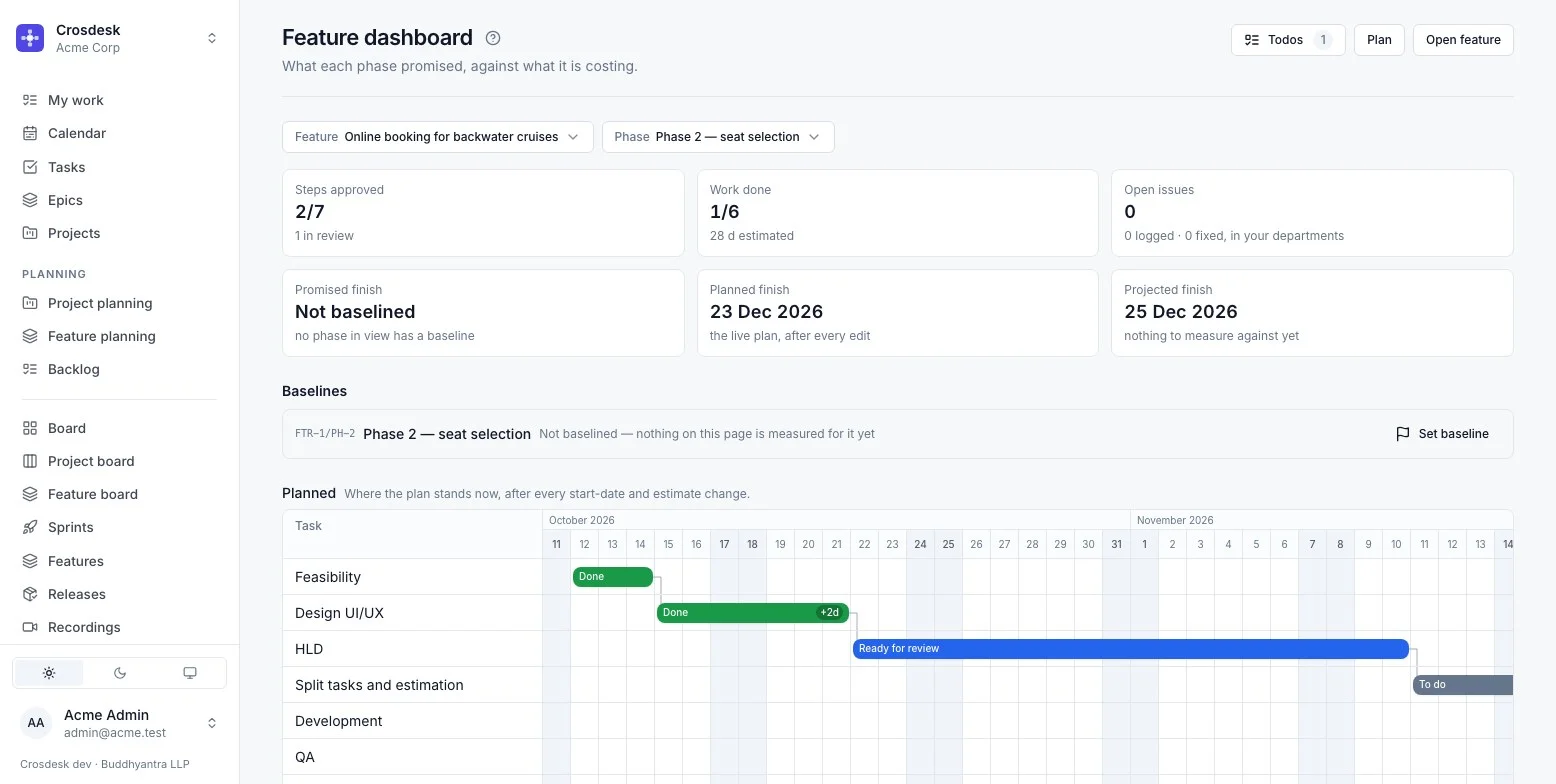 Feature dashboard: steps approved, work done, open issues, and promised, planned and projected finish dates