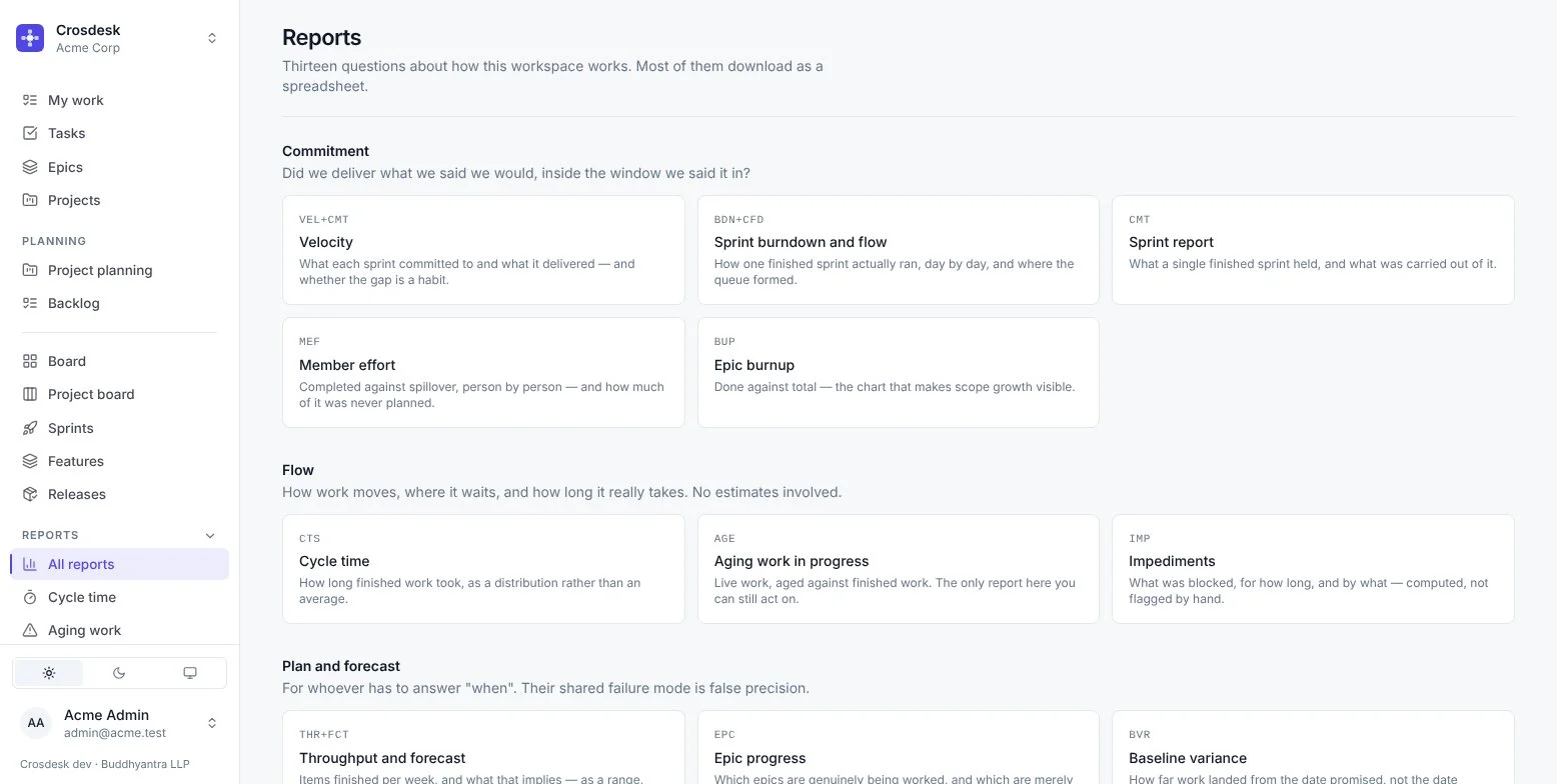 The reports index, grouped into Commitment, Flow, and Plan and forecast