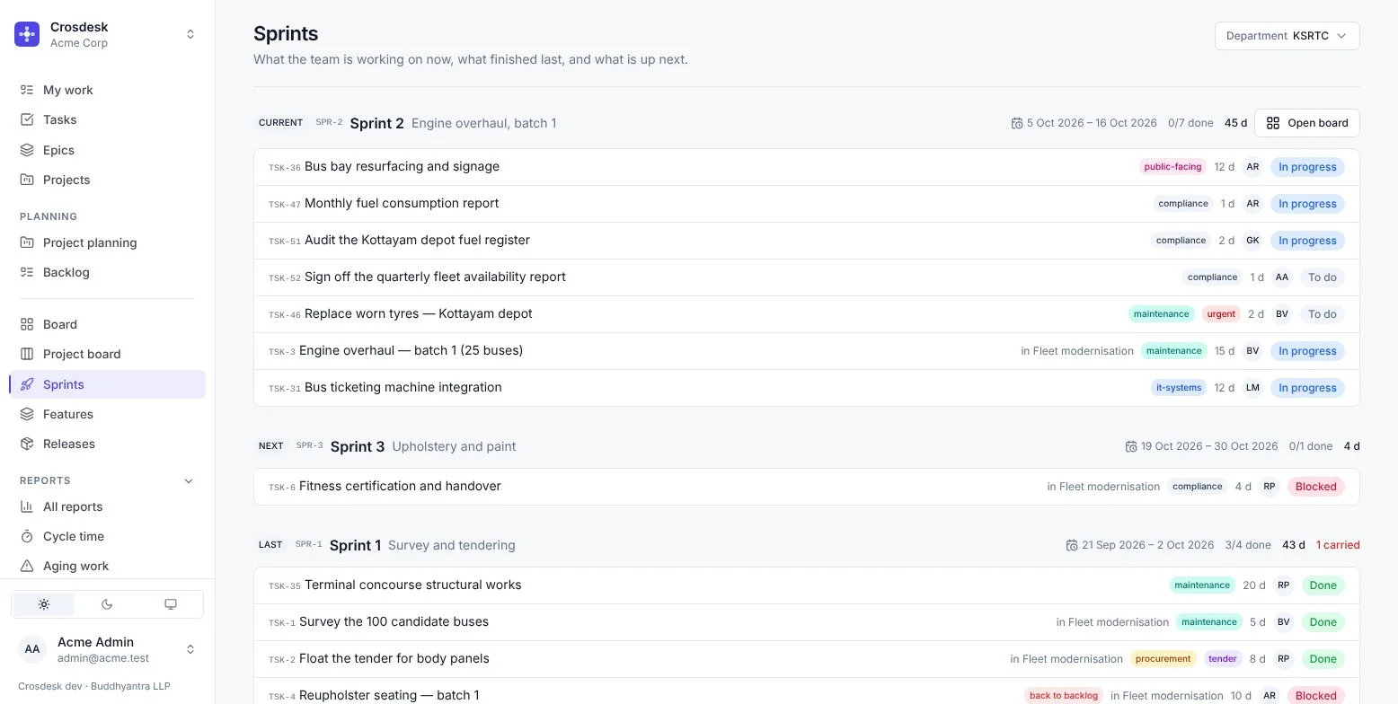 Sprints page listing a department's running and upcoming sprints